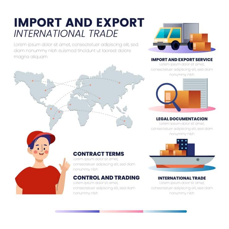 import-export-dubai